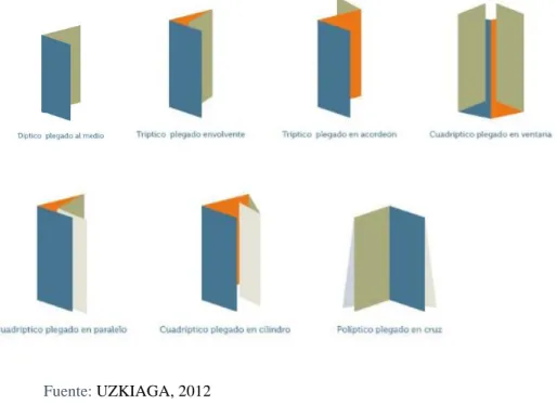 Figura 3: Tipos de folletos 
