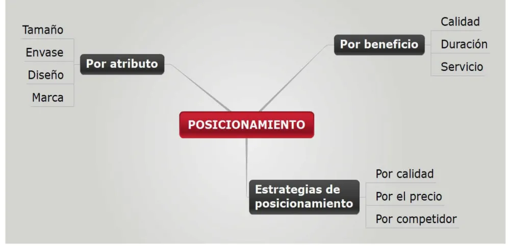 Gráfico 4. Subordinación de Variable Dependiente  Elaborado por: Juan Borja 