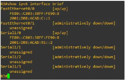 Figura 8. Show ipv6 interface brief en R3 