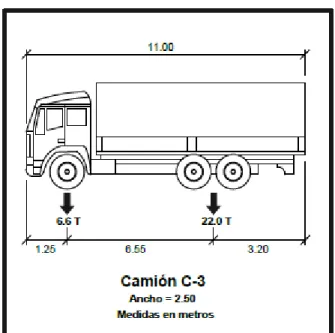 Ilustración 5: Vehículo de diseño. Camión C-3 