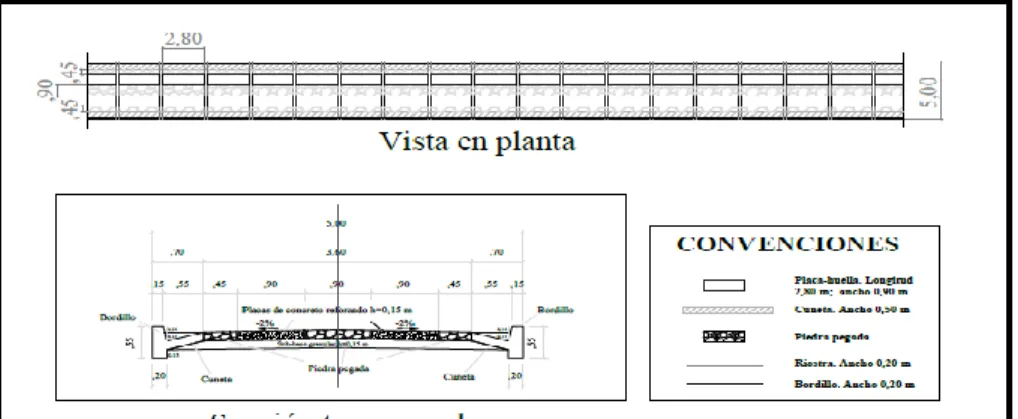 Ilustración 6: vista en planta y sección de un tramo recto. 