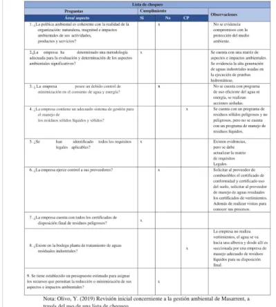Tabla 1. Revisión ambiental inicial.