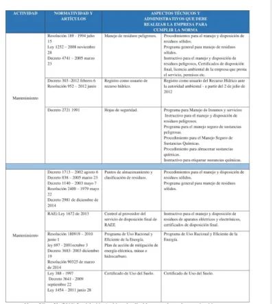 Figura 2. Ciclo PHVA.