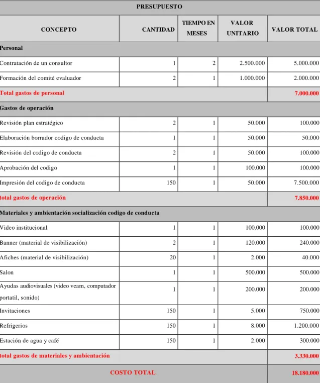 Tabla 3 Presupuesto 