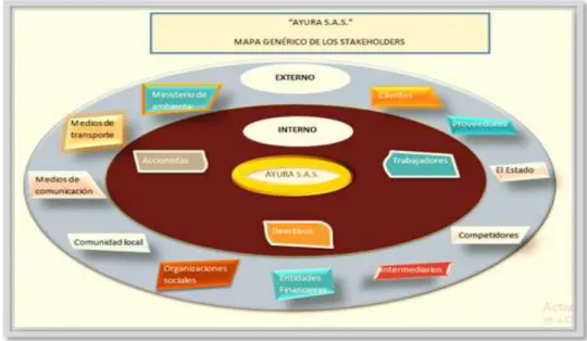 Ilustración 1. Mapa genérico de los Stakeholders 
