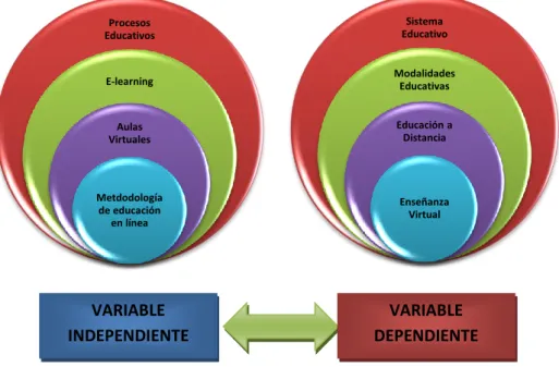 Gráfico No. 2   Categorías Fundamentales 
