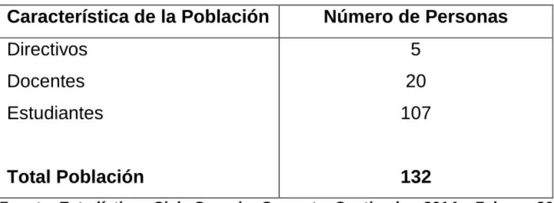 Cuadro No. 1 