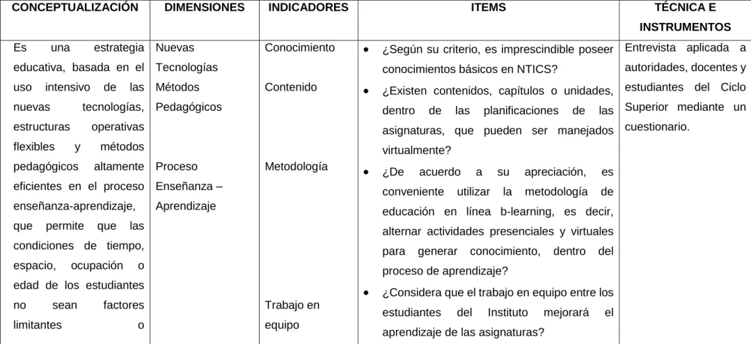 Cuadro No. 3 