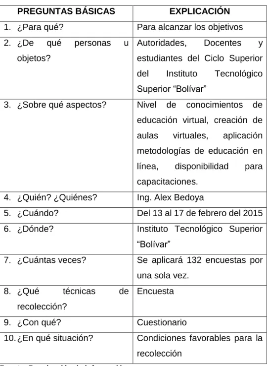 Cuadro No. 4 – Plan de recolección de información 