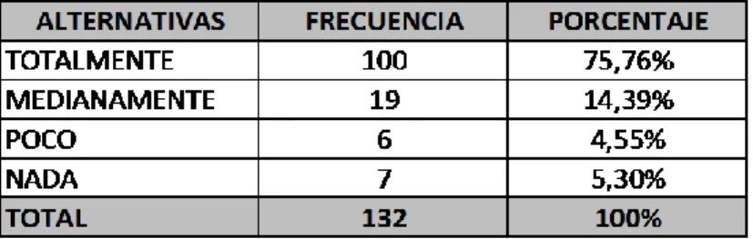 Cuadro No. 6 – Conocimientos básicos de NTIC’s 