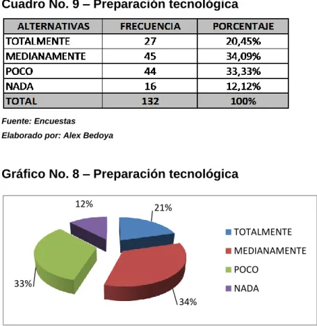 Cuadro No. 9 – Preparación tecnológica 