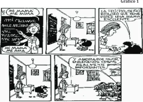 Gráfico 1