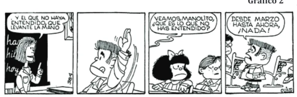 Gráfico 2