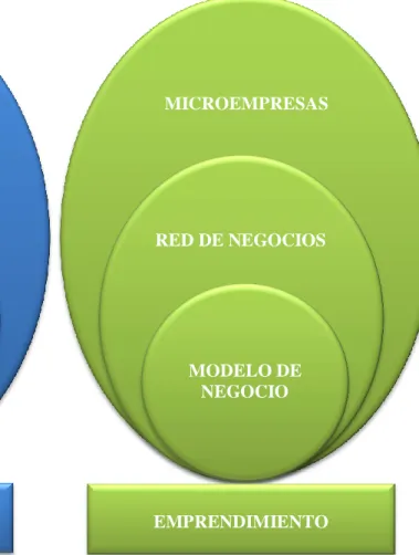 Gráfico 1: Categorías Fundamentales