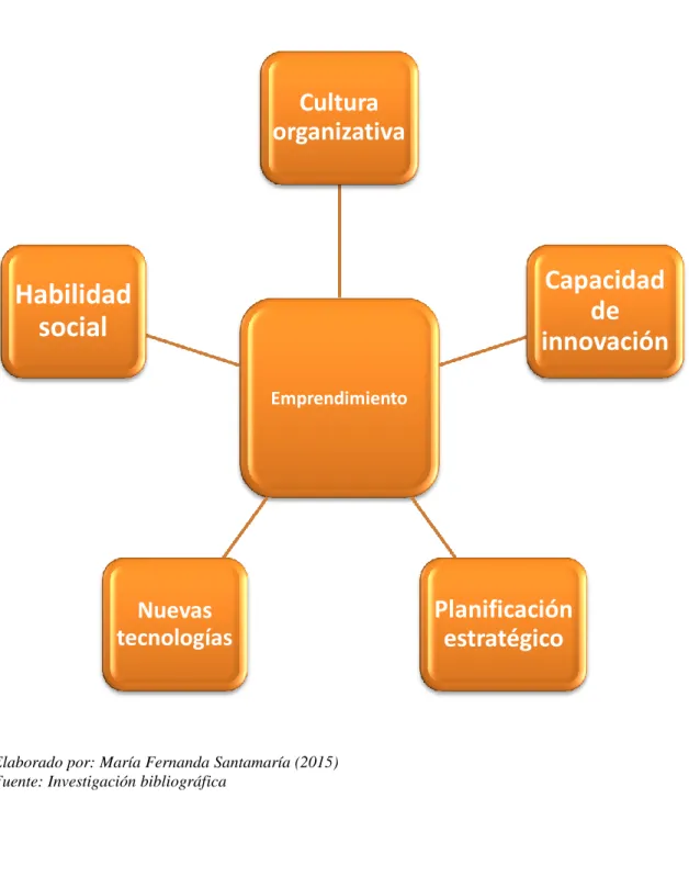 Gráfico 3: Variable dependiente 