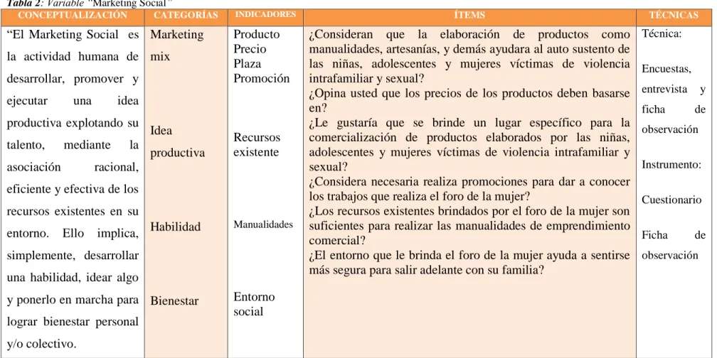 Tabla 2: Variable “Marketing Social” 