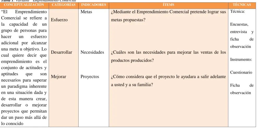 Tabla 1: Variable "  E mprendimiento Comercial” 