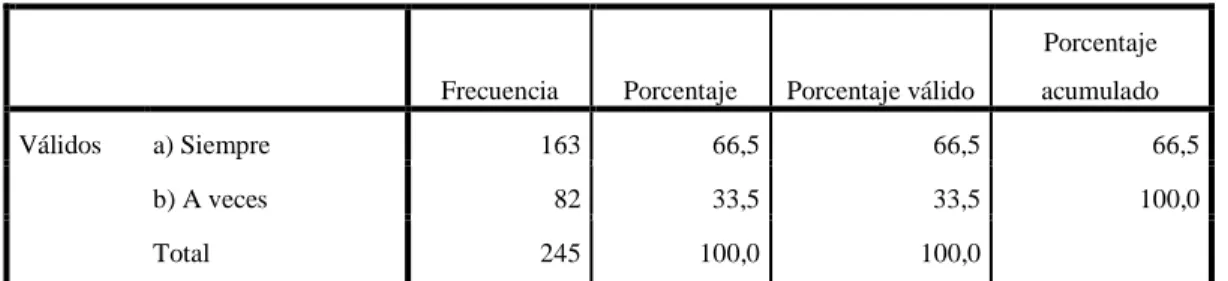 Gráfico 8 Promociones 