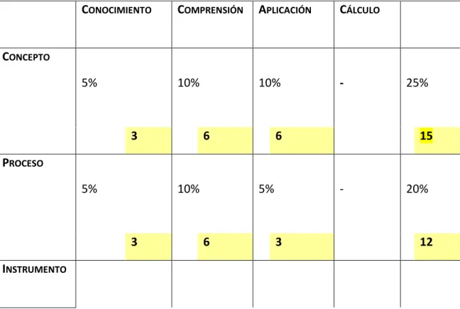 Tabla de especificaciones 