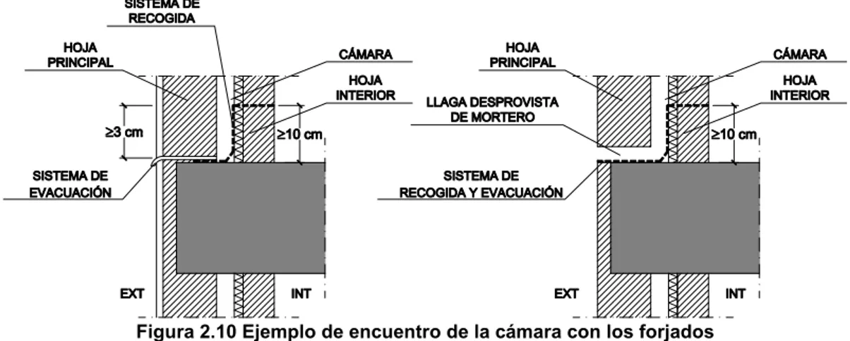 Figura 2.10 Ejemplo de encuentro de la cámara con los forjados  2.3.3.6  Encuentro de la fachada con la carpintería 