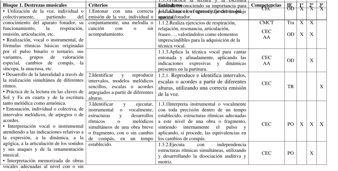 Tabla II 