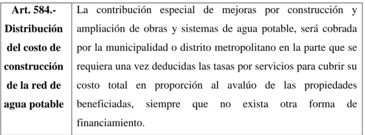 Tabla N.  5 Ingresos por Recaudación de Impuestos 