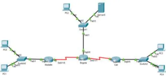 Ilustración 2: Configuración IP Router Cali 