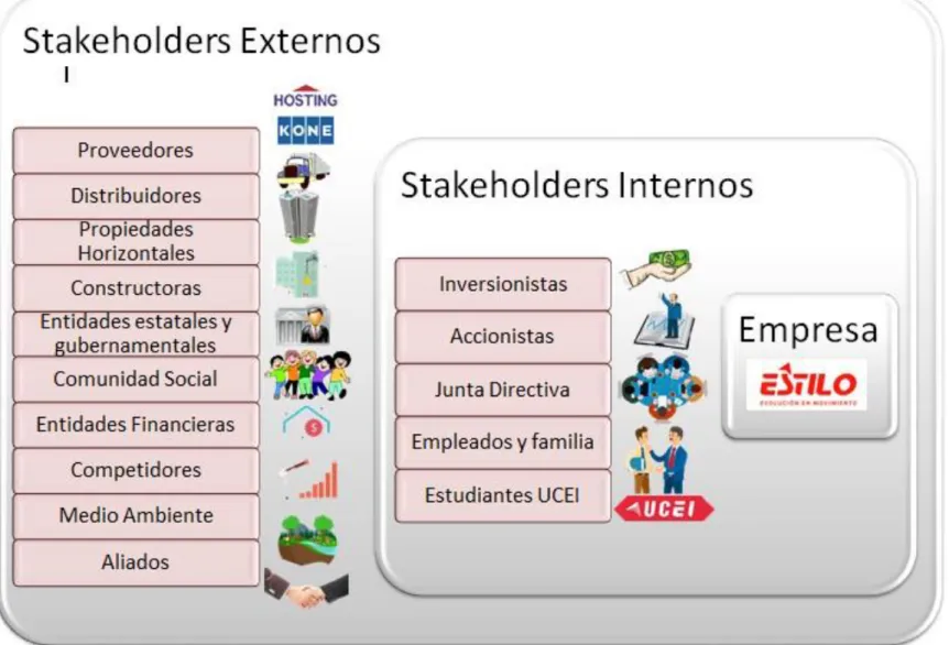 Gráfica 1. Mapa de Stakeholders. Elaboración propia 
