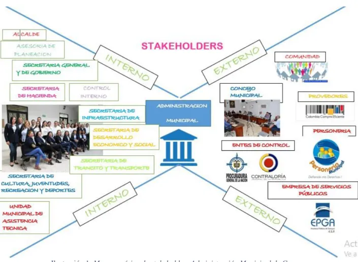 Ilustración 1. Mapa genérico de stakeholders Administración Municipal de Garagoa  Elaboración propia 