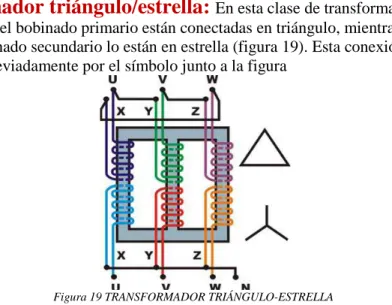 Figura 19 TRANSFORMADOR TRIÁNGULO-ESTRELLA 