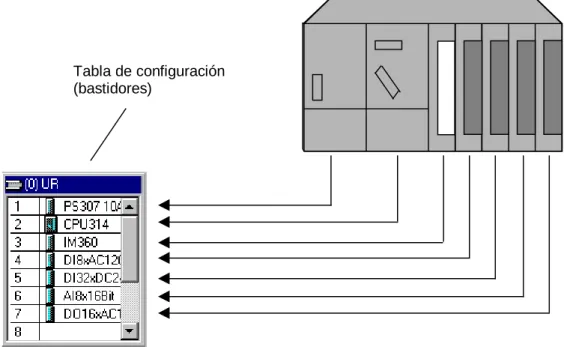 Tabla de configuración (bastidores)