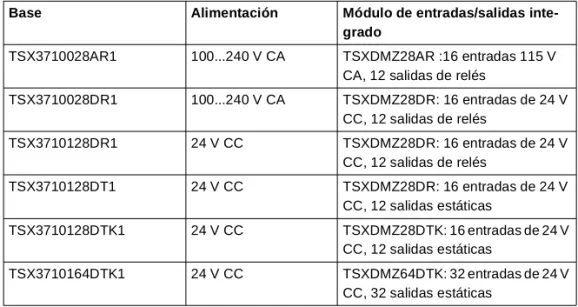 Tabla de los diferentes tipos de base del TSX 37-10: