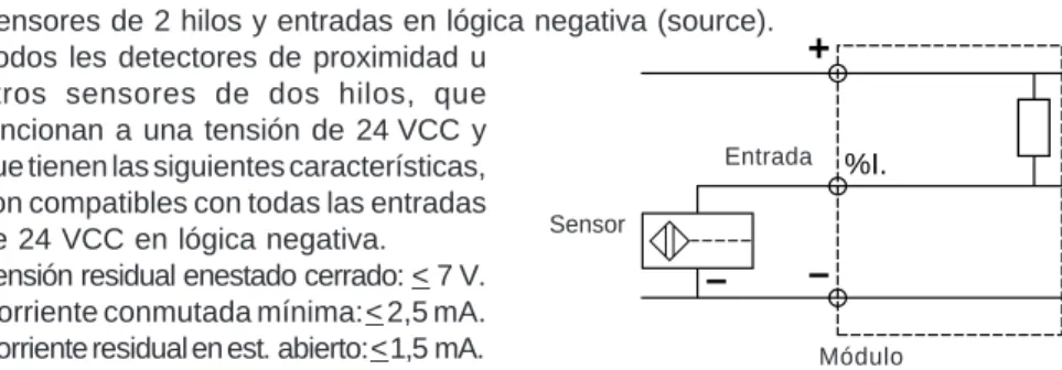 Tabla resumen