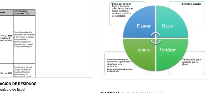Tabla 7. Normatividad Sustancias químicas. 