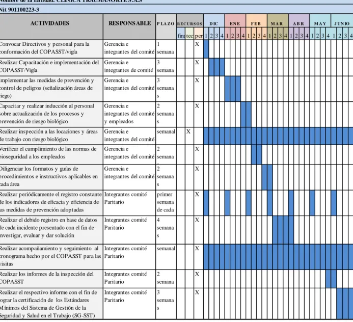 Tabla 3 Diagrama de Gantt