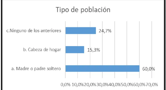 Tabla 2.  Tipo de población  