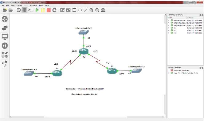 Figura 2. Simulación de escenario 1. 