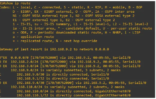 Figura 3. Comando show ip route R1. 