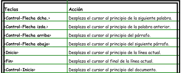 TABLA DE POSIBLES MOVIMIENTOS
