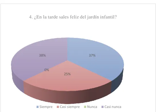 Figura 4. Pregunta 4.Elaboración Propia 