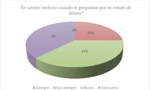 Figura 7. Pregunta 7. Elaboración Propia 