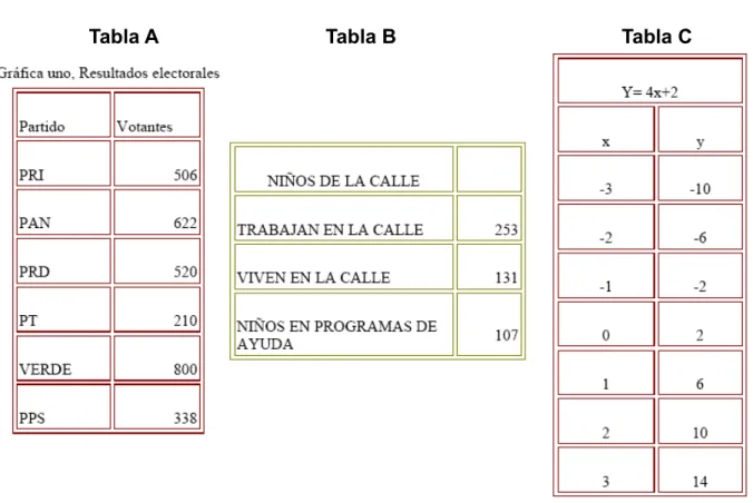 Tabla A Tabla B Tabla C