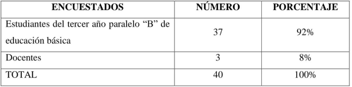 Cuadro N° 6. Población 