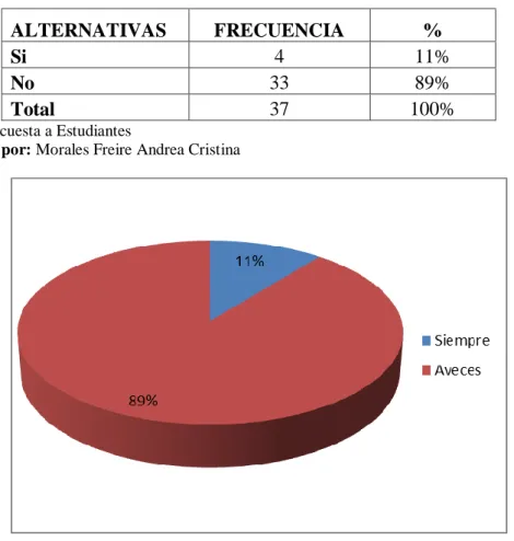 Cuadro N°11.  Coordinación 