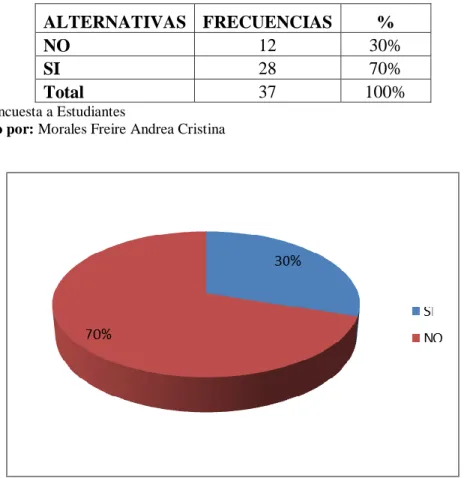 Cuadro N °14.  Espontaneo 