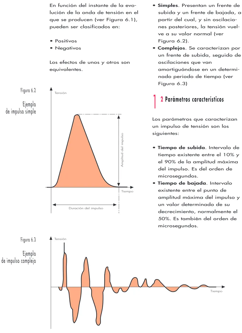 Figura 6.2 Ejemplo  de impulso simple Figura 6.3 Ejemplo  de impulso complejo 1 1 Clasificación