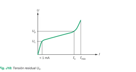 Fig. J18:  Tensión residual U c .