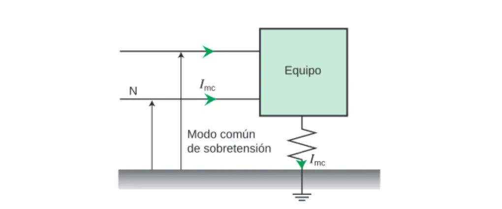 Fig. J8:  Modo común.