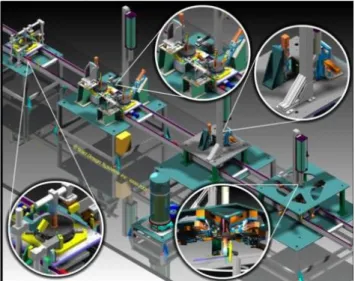 Figura 2.16: Automatización de Procesos 