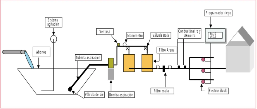 Figura 6. Esquema sistema balsa.